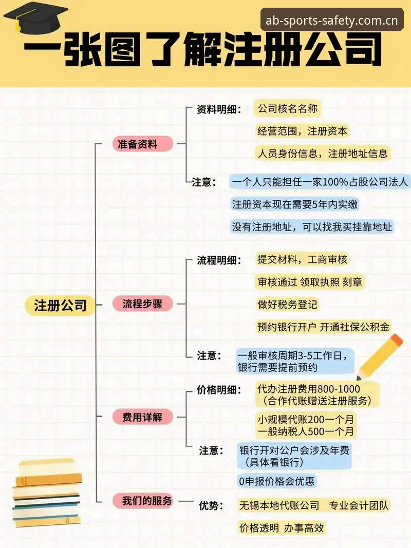 AB娱乐注册流程实用指南：3步操作与必备知识